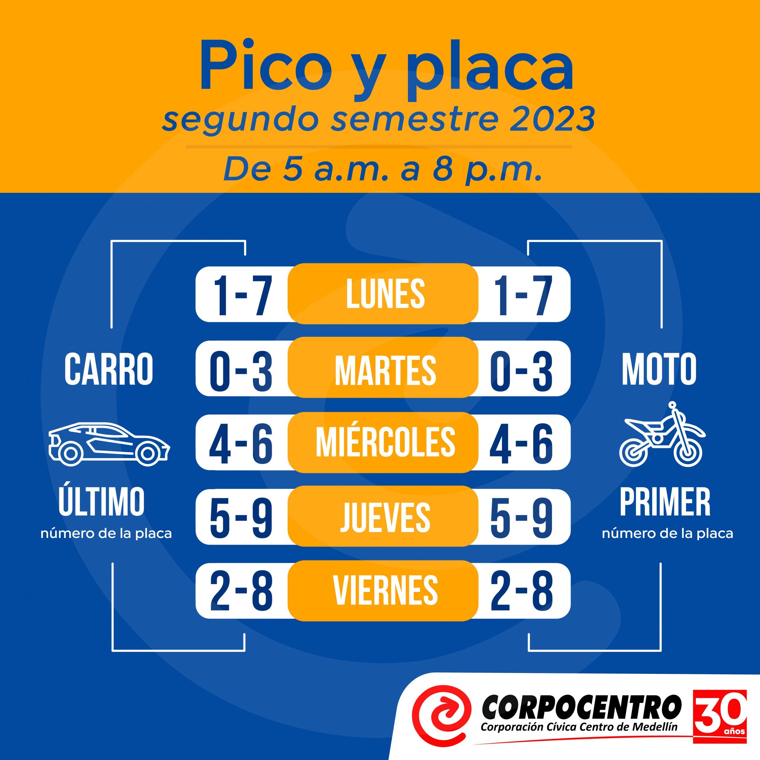 Pico Y placa Periódico Centrópolis