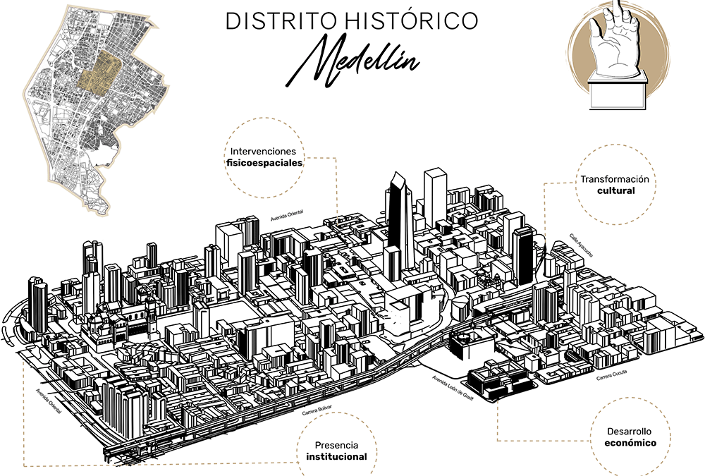 ¿Qué es el Distrito Histórico del centro de Medellín? 