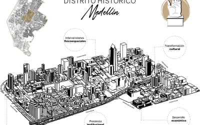 ¿Qué es el Distrito Histórico del centro de Medellín? 