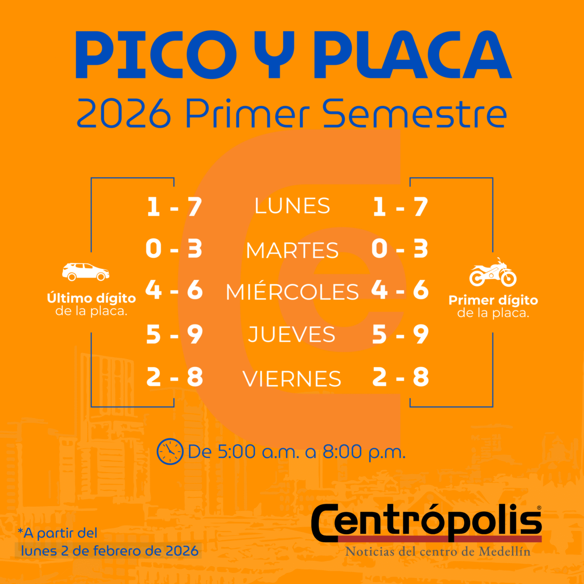 PICO Y PLACA PRIMER SEMESTRE 2026 Pico y Placa Medellin Segundo Semestre de 2025